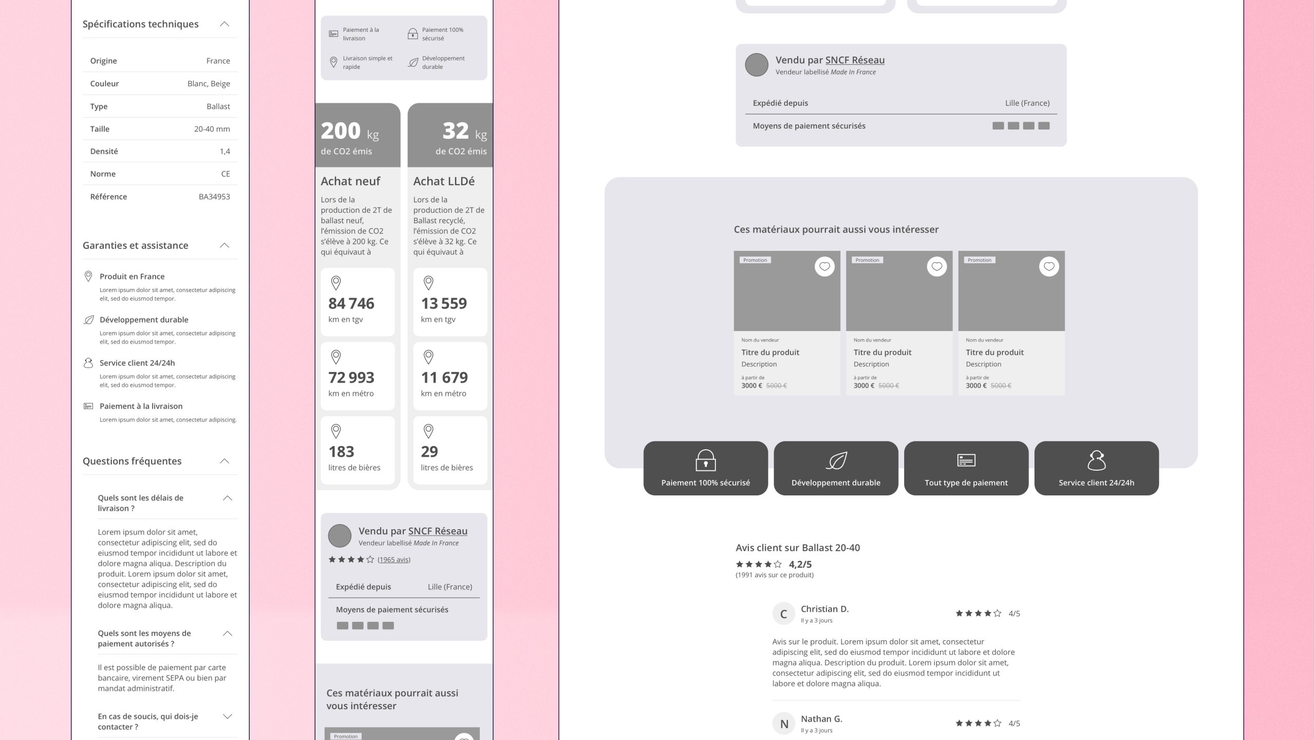 Aperçu du contenu de la fiche produit