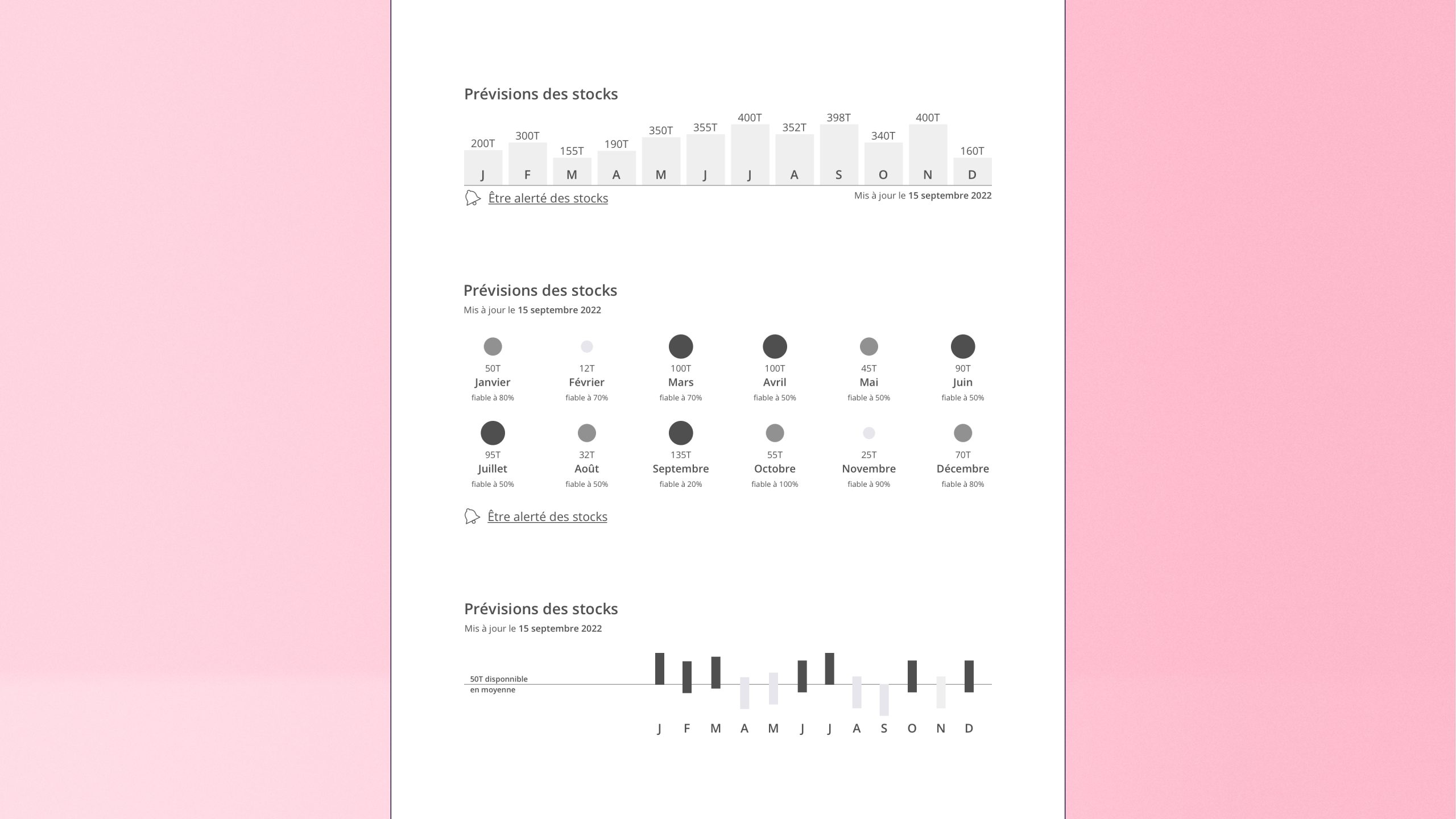 Module de prévision des stocks